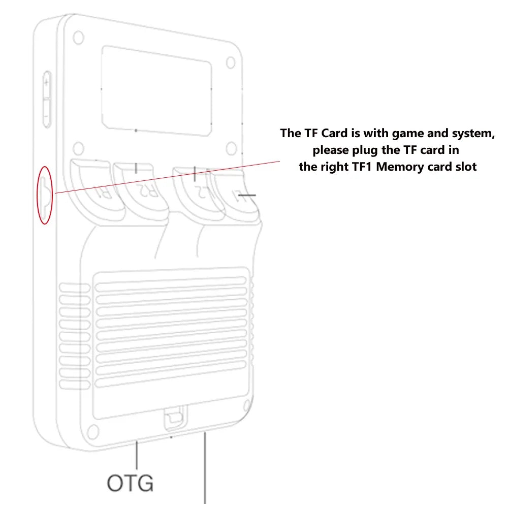 V5 SD Card for R36S Handheld Video Game Console Linux System 3.5Inch IPS Screen Portable Player 64GB 128GB 256GB Games
